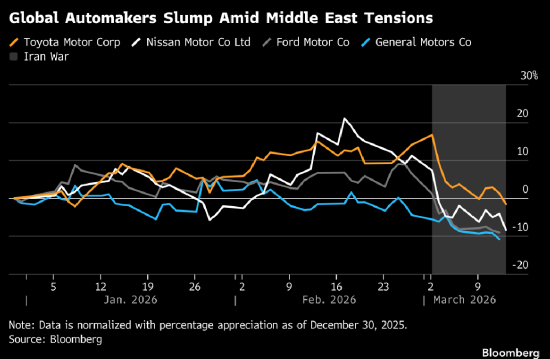 伊朗战争引发供应中断 股票交易者应对指南  第2张