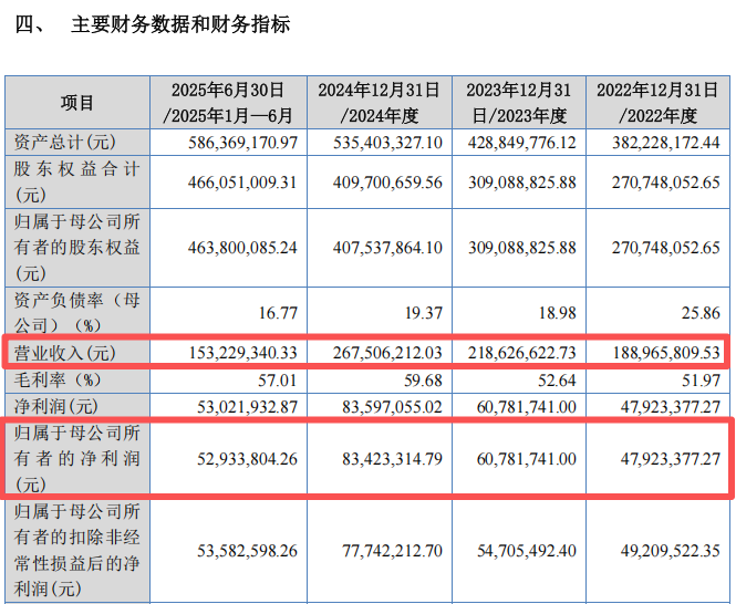 “高中签率”新股，来了！  第1张