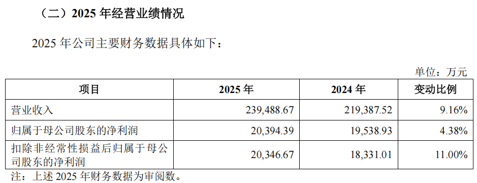“高中签率”新股，来了！  第9张