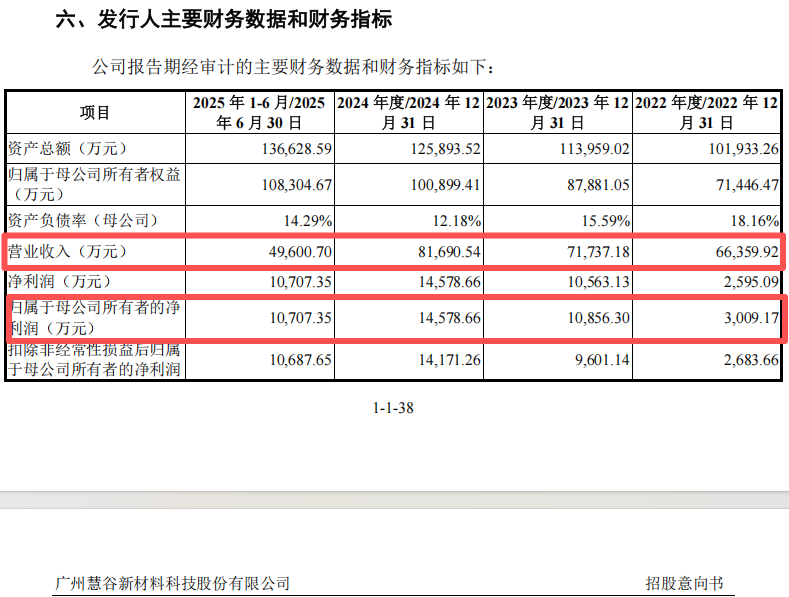 “高中签率”新股，来了！  第11张