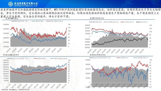 原油周报：美伊战事升级，油价再次拉升  第13张