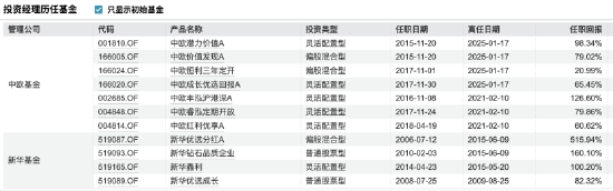 私募巡礼 | 又有公募老将“奔私”，曹名长创立璞桥资产持股86%，中欧系班底浮出水面  第7张