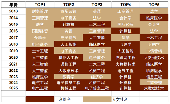 中金：以“渔”代“鱼”——从美国困境看中国选择  第15张