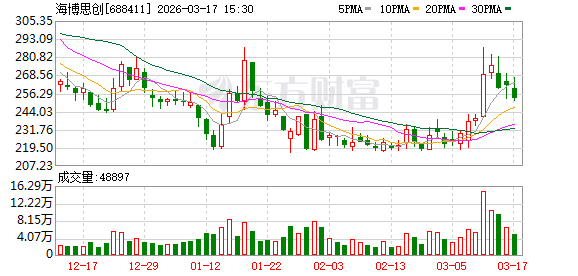 海博思创现2笔大宗交易 合计成交20.00万股  第1张