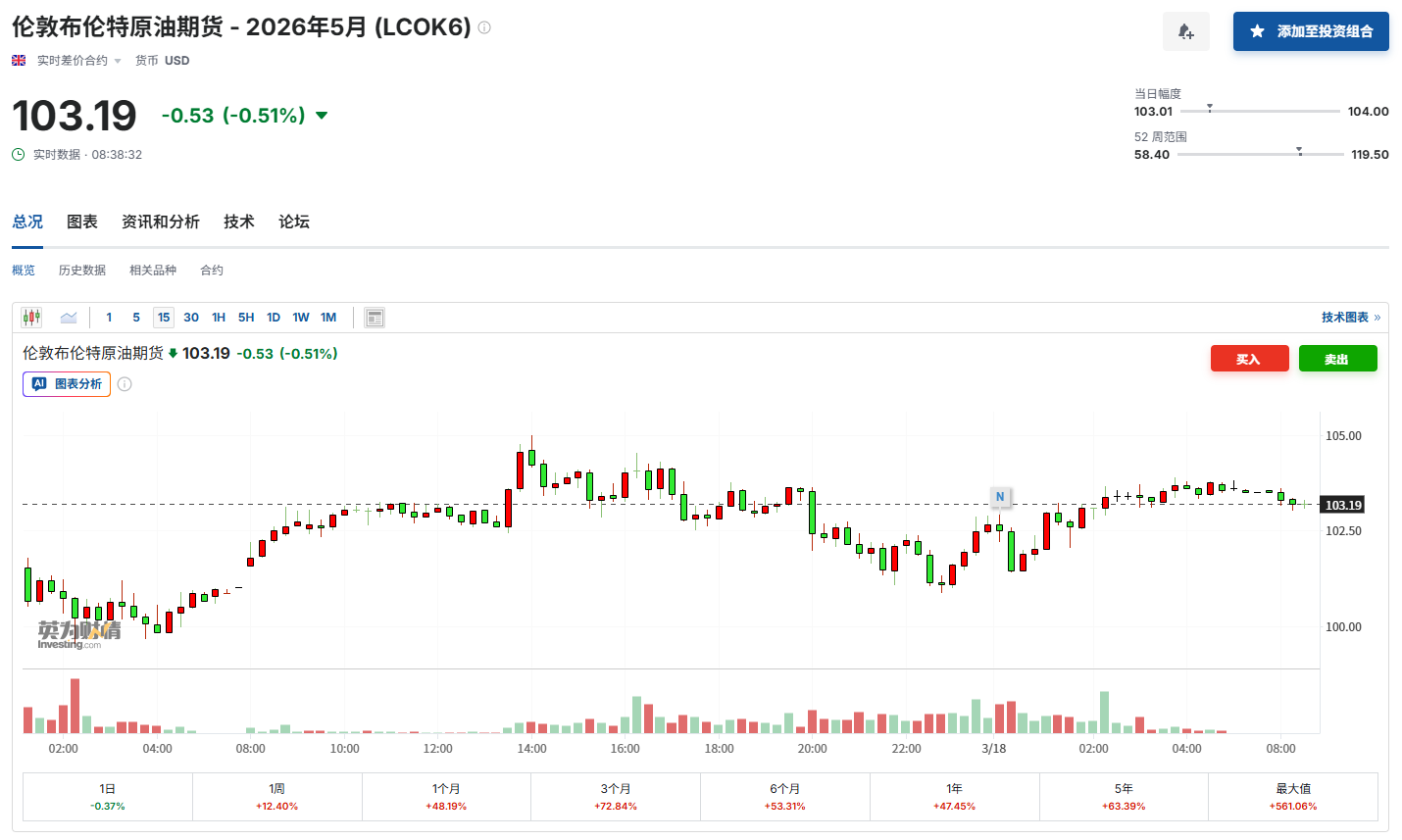 高油价“反噬”美经济？警告声四起：“K型分化”将加剧！  第3张