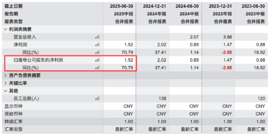 上银基金20%股权花落西班牙桑坦德：管理规模三年增长98%，3.39亿元挂牌价悬念待解  第5张