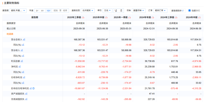 “奶茶第一股”香飘飘困局:业绩两连降、多元化遇挫,员工持股行权“套牢”高管 第3张 “奶茶第一股”香飘飘困局:业绩两连降、多元化遇挫,员工持股行权“套牢”高管 第3张