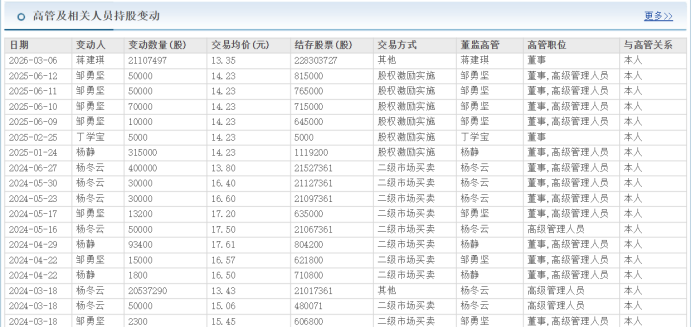 “奶茶第一股”香飘飘困局:业绩两连降、多元化遇挫,员工持股行权“套牢”高管 第6张 “奶茶第一股”香飘飘困局:业绩两连降、多元化遇挫,员工持股行权“套牢”高管 第6张