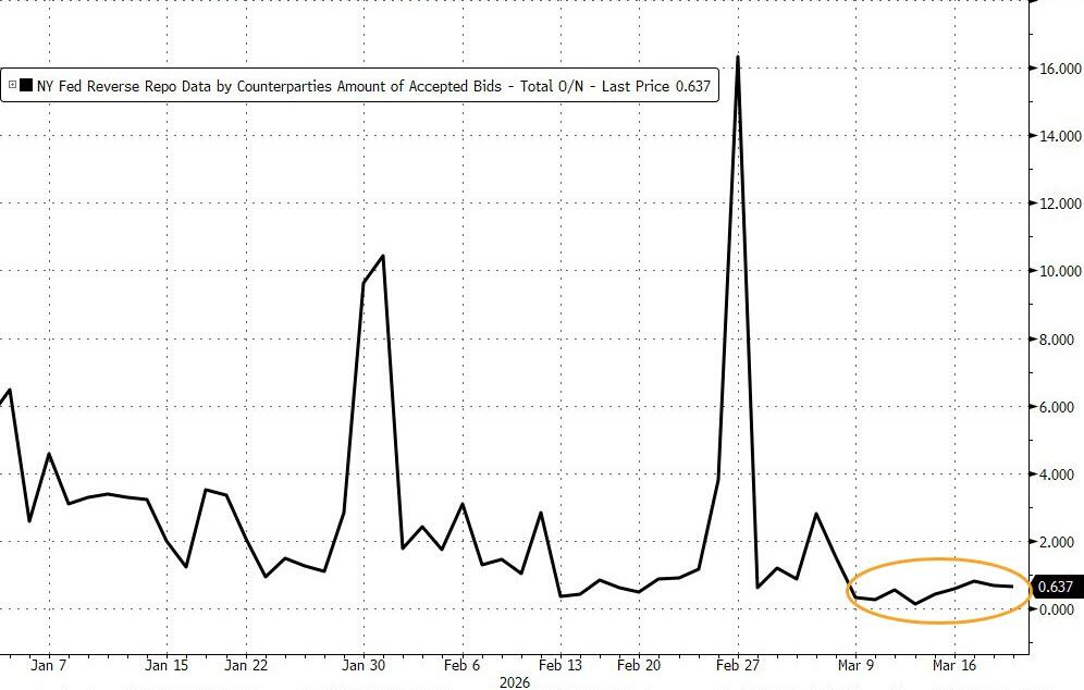 黄金下跌，是因为美元融资需求激增？  第7张