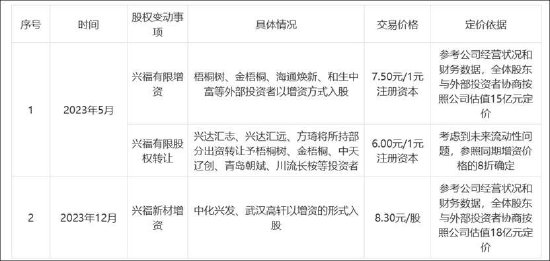 韩建河山重组问询答复"姗姗来迟"背后：精准控线避借壳?控股稳定性待考 标的业绩差  第4张