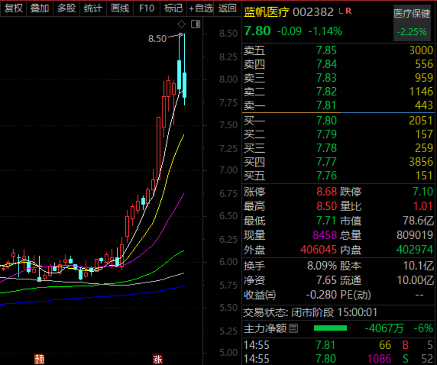 002382,董事长、高管拟增持!300277,完成换股吸收合并 第1张 002382,董事长、高管拟增持!300277,完成换股吸收合并 第1张