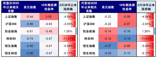 中金：市场对伊朗风险定价充分了吗？  第19张
