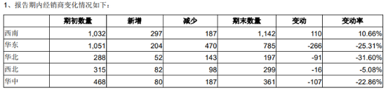 全年经销商锐减、广告费却涨了三成，新乳业渠道变革成色几何？  第1张