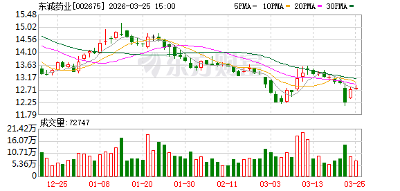 东诚药业：拟续聘中证天通会计师事务所（特殊普通合伙）为公司2026年度审计机构  第1张