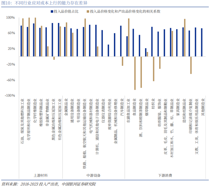 【中国银河宏观】油价大幅上涨，宏观影响几何？  第12张