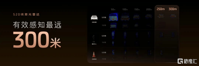 45分钟破万！标配速腾聚创520线数字化激光雷达，智己LS8开启预售  第3张