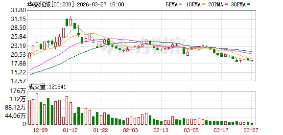 华菱线缆去年实现营收45亿元 将探索新增长曲线  第1张