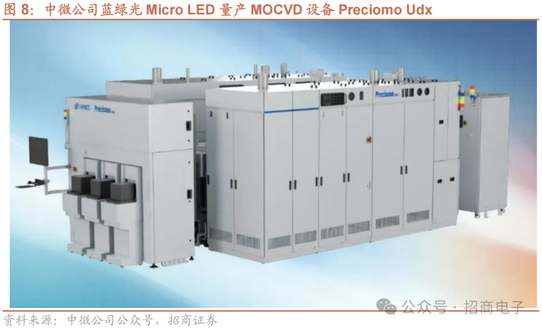 【招商电子】半导体SEMICON大会跟踪报告：AI加速市场空间持续增长，国产设备新品聚焦先进制程及先进封装  第10张