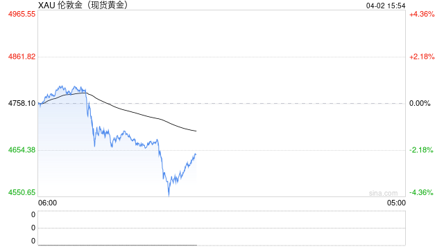 金价高企!这个新职业火了,00后扎堆入场,月入过万→ 第2张 金价高企!这个新职业火了,00后扎堆入场,月入过万→ 第2张