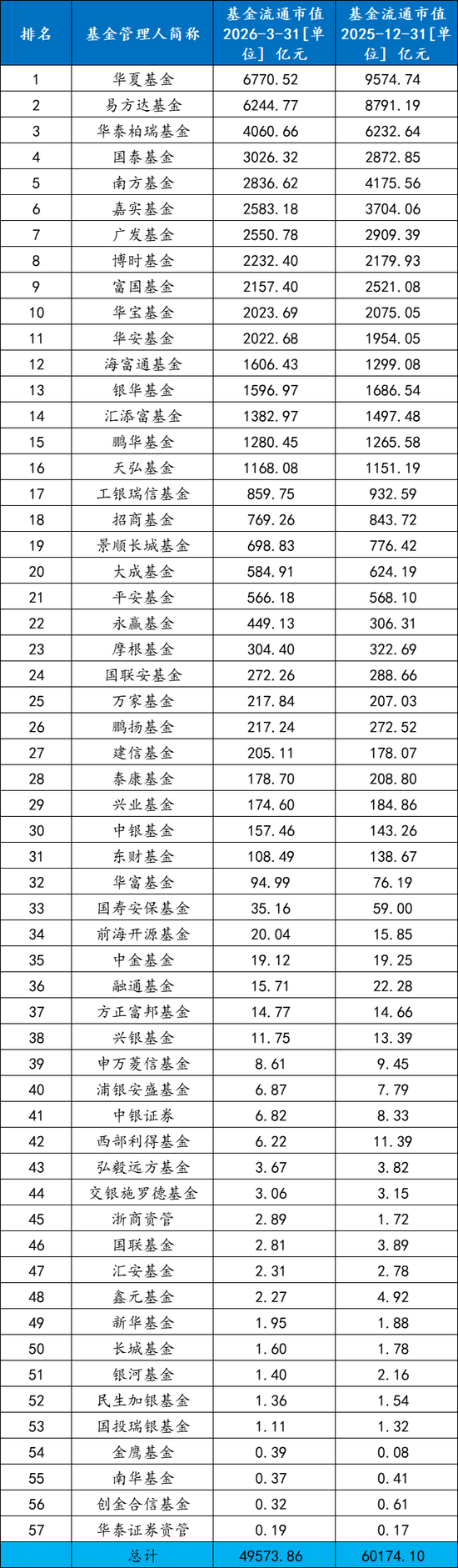 ETF一季度战况“冰火两重天”：全市场ETF规模整体出现明显缩水  第5张