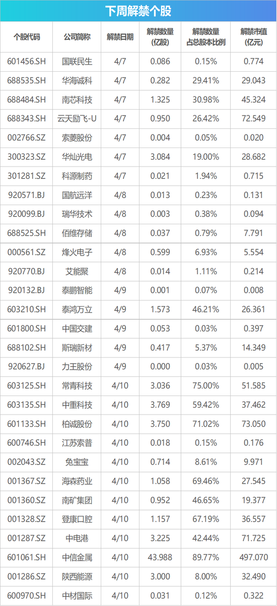 下周影响市场重要资讯前瞻：将有5只新股发行，短线交易监管规定将施行 这些投资机会靠谱  第1张