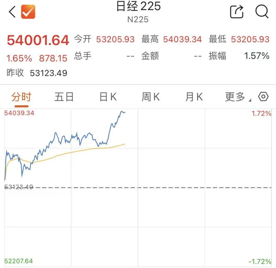 美媒爆料潜在停火协议！日韩股市，高开高走  第1张