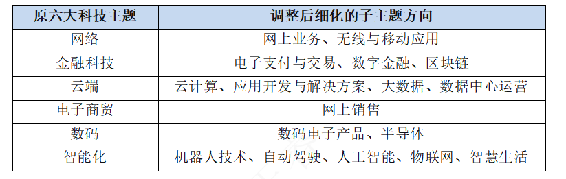 恒生科技指数规则再优化,恒生科技ETF易方达(513010)迎配置机遇 第1张 恒生科技指数规则再优化,恒生科技ETF易方达(513010)迎配置机遇 第1张