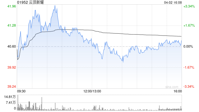 云顶新耀拟收购HASTEN BIOPHARMACEUTICALS (SG) PTE. LTD.全部股权  第1张
