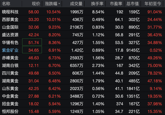 沸腾了,A股、港股集体大涨!近5000股上涨,CPO概念股表现活跃 第5张 沸腾了,A股、港股集体大涨!近5000股上涨,CPO概念股表现活跃 第5张