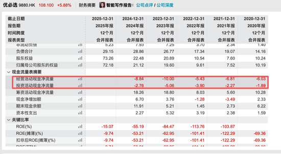 亏7.9亿却砸1.24亿年薪招人,宇树对手赌的是什么? 第5张 亏7.9亿却砸1.24亿年薪招人,宇树对手赌的是什么? 第5张