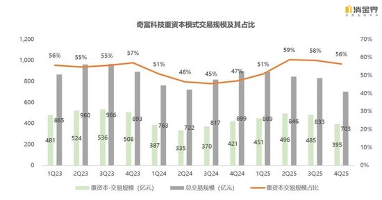 新规落地首季，七家平台交出怎样的成绩单？  第4张