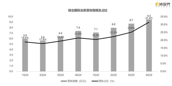 新规落地首季，七家平台交出怎样的成绩单？  第9张