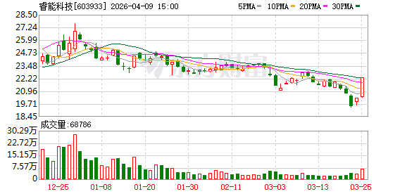 睿能科技：股票4月10日复牌  第1张