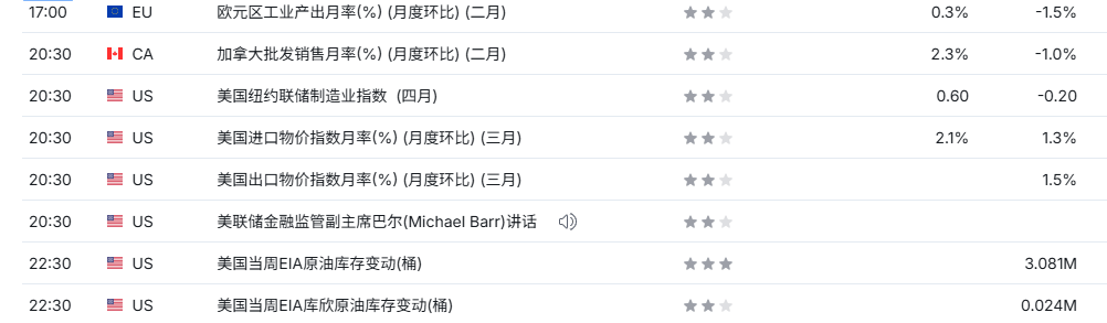 TMGM每日市场(4月15日) 第1张 TMGM每日市场(4月15日) 第1张