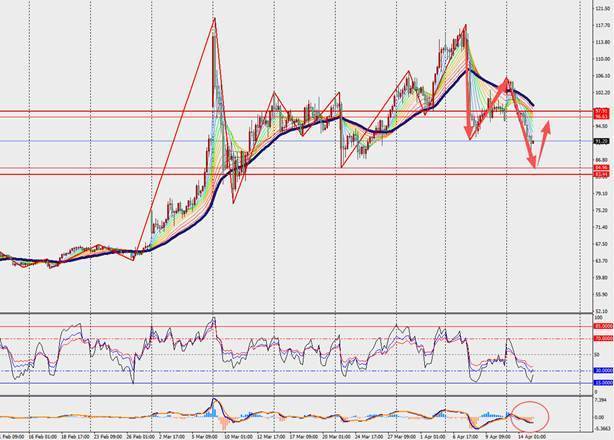 TMGM每日市场(4月15日) 第13张 TMGM每日市场(4月15日) 第13张