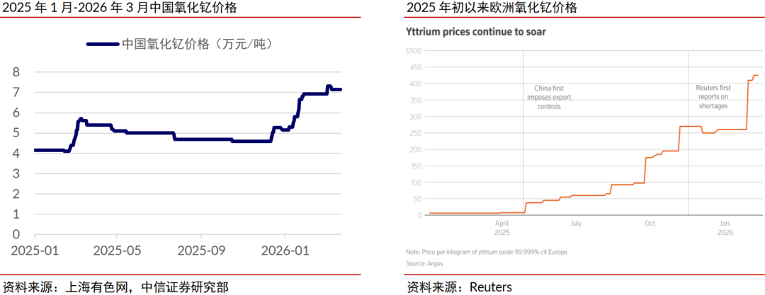 中信证券：稀土管制开启中国高端陶瓷历史机遇期  第5张