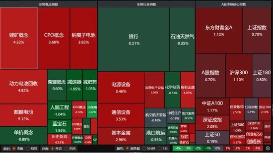 11年！创业板指重回巅峰，这次能站稳吗？  第4张