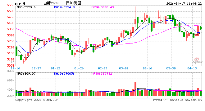 光大期货：4月17日软商品日报  第2张